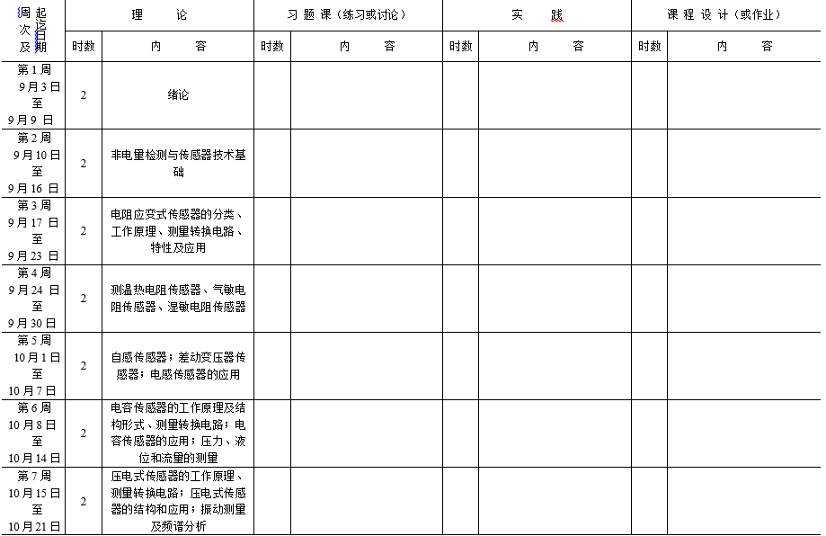 教学日历-测试与传感技术-16级